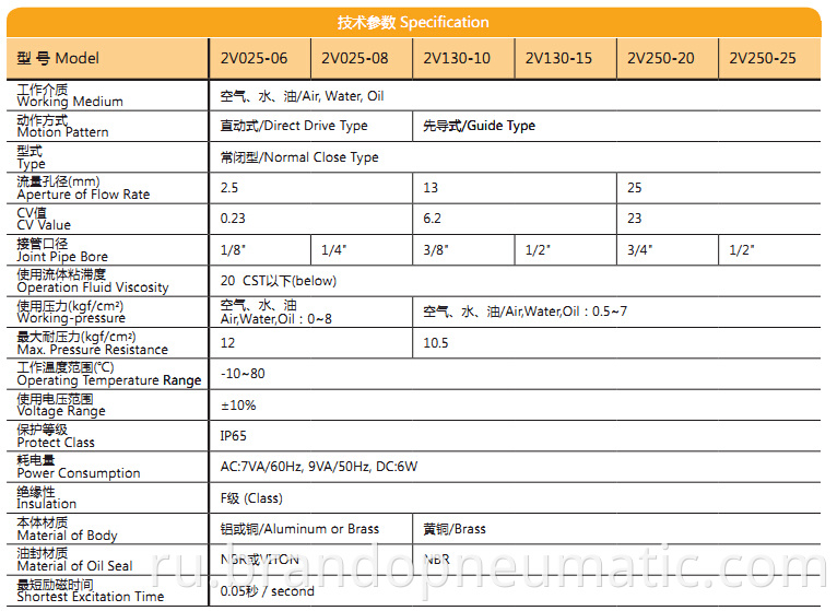 specifications of 2v series solenoid valve